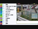 【ch】うんこちゃん『帰宅ＭＡＮ』4/5【2018/09/02-03】
