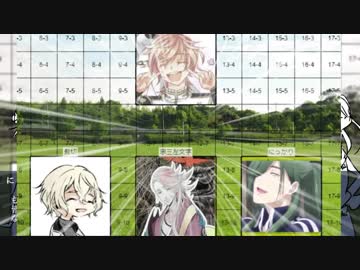【刀剣乱舞CoC】本丸大運動会～秋の陣～スレンダーズ編最終回【実卓】