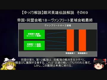 【ゆっくり解説】銀河英雄伝説解説　その６９ 「帝国・同盟会戦１８－ヴァンフリート星域会戦最終」