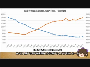 【ゆっくり解説】3歳ダート路線整備論【競馬】
