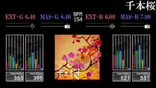 【GITADORA】千本桜【EXCHAIN】