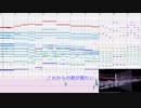 【ハナヤマタ】花ハ踊レヤいろはにほを打ち込んでみた