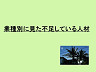 業種別に見た不足している人材