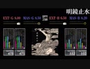 【GITADORA】明鏡止水【MASTER譜面追加】