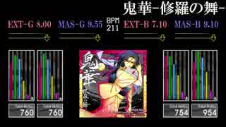 【GITADORA】鬼華-修羅の舞-【EXCHAIN】