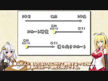 【第四回ひじき後夜祭】マキさんと学ぼう「薬の統計学」②【VOICEROID解説】