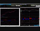 2018.9.18（火）デイトレ日記一分チャート　日経225先物取引
