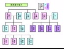 こんしゅうのおやつ【蒼民家の猫々】