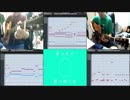 【耳コピ】CCさくらOP　プラチナ　演奏してみた【cover】