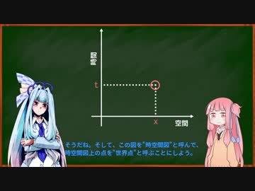 【琴葉相対性理論】"年下の姉"に会うために |2>【双子のパラドックス】