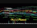 【オーケストラ音源】M.S.S.Phantasia【アレンジ】