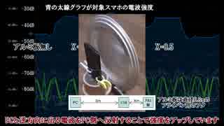 反射板で電波強度アップトライ