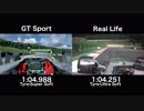 レッドブル・リンク GT SPORT vs V.ボッタス