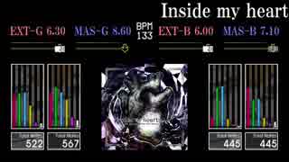 【GITADORA】Inside my heart【EXCHAIN】