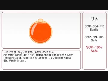 【ゆっくり】サメ【キーワードでSCP紹介】