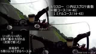 VFR400R　桶スポ走行確認用動画