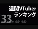 【第33回】週間VTuberランキング【PANORA】【非公式】