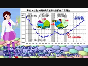 第二の矢は撃ってなかった？消費税で何がすり替えられたか？　アベノミクスを考え直そう②　てるみの説明動画