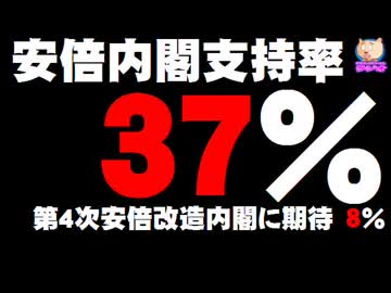 安倍内閣支持率37%、第4次安倍改造内閣に期待8％
