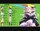 グリモア人狼　5回戦～2日目～