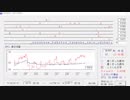 タイプウェル基本常用ZJ　100文字7.224秒