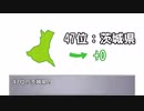 最下位はまたもあの県！？都道府県魅力度ランキング2018