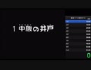 風来のシレン2 中腹の井戸99FTA 1時間27分50秒
