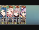 政剣マニフェスティア 通常戦挙区S3-2 幻の存在、現る…！ イベ配布 完全勝利