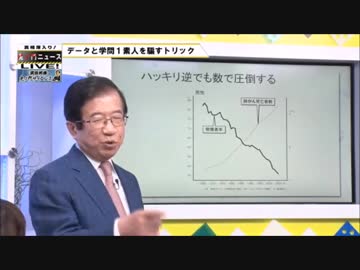 素人を騙すトリック