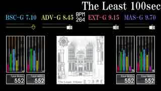 【GITADORA】The Least 100sec【GF5th/dm4th】