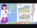 雇用増加はアベノミクスと無関係？雇用を動かす実際の経済変動とは？　アベノミクスを考え直そう⑤　てるみの説明動画