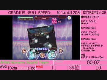 【ときドル】GRADIUS -FULL SPEED-の秒間密度をはかってみた