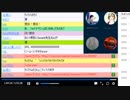【優勝したのは？】【レア動画】【スペシャル企画枠】台本なしの声劇バトル
