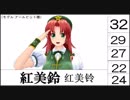 【日中比較】东方Project人气投票 第七回 ランキング