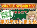 【10分でわかる】あにまーれハニスト学力テストまとめ【因幡はねる/あにまーれ】