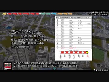 【A列車で行こう9 version5.0】神若電気鉄道 第1回 フレキシブル供給調節