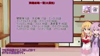 今から始める　結月ゆかりのパズドラ実況　降臨一覧
