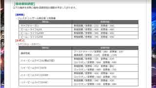 シナンジュ・スタイン実装→強化調整　【ガンオン動画１７】１００人以上の同時バトル！超たのしいオススメゲーム