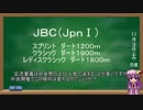 【競馬予想】ＪＢＣ