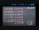 2018.10.29～11.2デイトレ日記　70点　日経225先物デイトレード