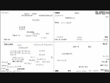 2018.11.08 スマブラSPダイレクト【ニコ生TS】