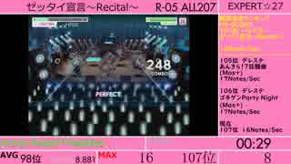 【バンドリ！】ゼッタイ宣言～Recital～の秒間密度をはかってみた
