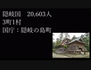 地域格差是正のため都道府県を廃止して、律令国制で人口を測ってみた結果