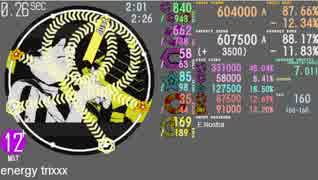 【maimai創作譜面】energy trixxx