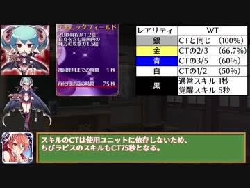 アイギス学校中等部 1時間目「CTとWT」