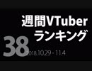 【第38回】週間VTuberランキング【PANORA】【非公式】