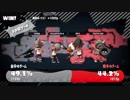 10倍マッチ、ラスト1分でピンチから逆転！
