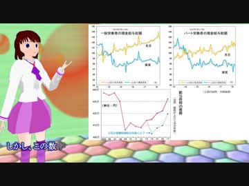 社会保障は給料でどうにかしろ？無理。　アベノミクスを考え直そう⑦　てるみの説明動画