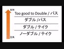 初心者向けバックギャモン講座13(最終回)　戦略解説ダブル編