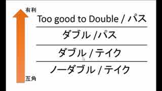 初心者向けバックギャモン講座13(最終回)　戦略解説ダブル編